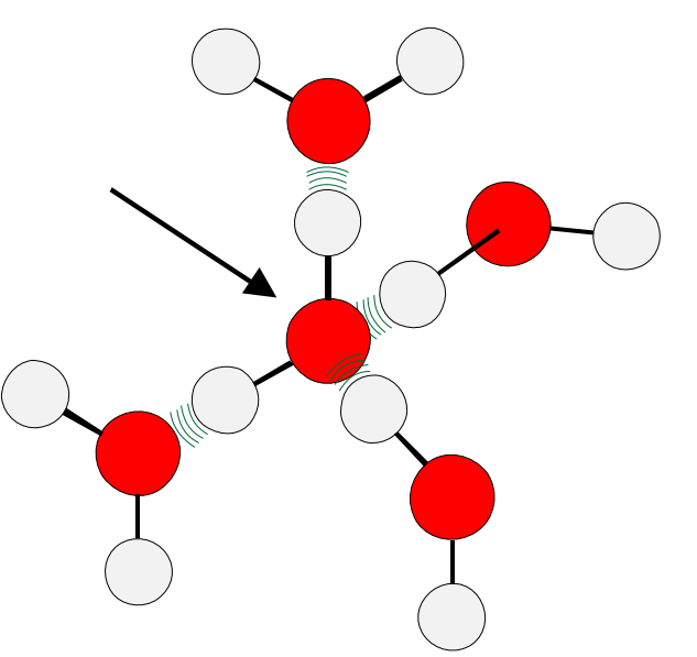 <p>flickering clusters of water molecules</p>