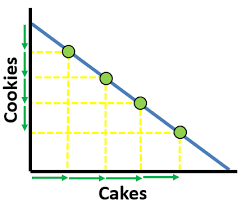 <p>Resources are easily adaptable for either good</p>