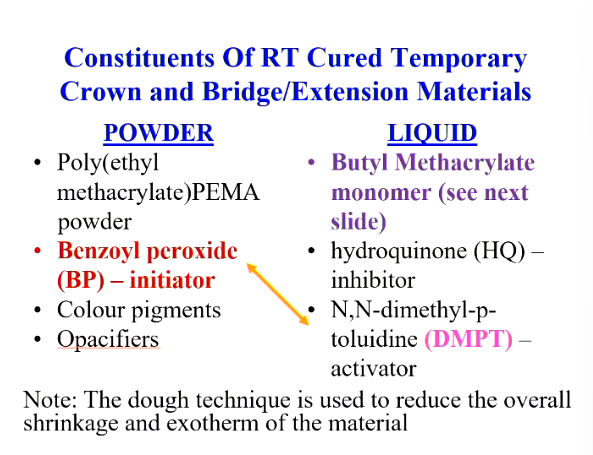 <p><strong><u>Powder:</u></strong></p><ul><li><p>PEMA</p></li><li><p>BP - initiator&nbsp;</p></li><li><p>colour pigments </p></li><li><p>opacifiers</p></li></ul><p><strong><u>Liquid:</u></strong></p><ul><li><p><strong>Butyl </strong>methacrylate</p></li><li><p>HQ - inhibitor </p></li><li><p>DMPT - activator</p></li><li><p>(no plasticisers or cross linking agent)</p></li></ul><p>dough technique is still used</p><p>Not heat cured so temporary - so has to be replaced by a permanent crown</p>
