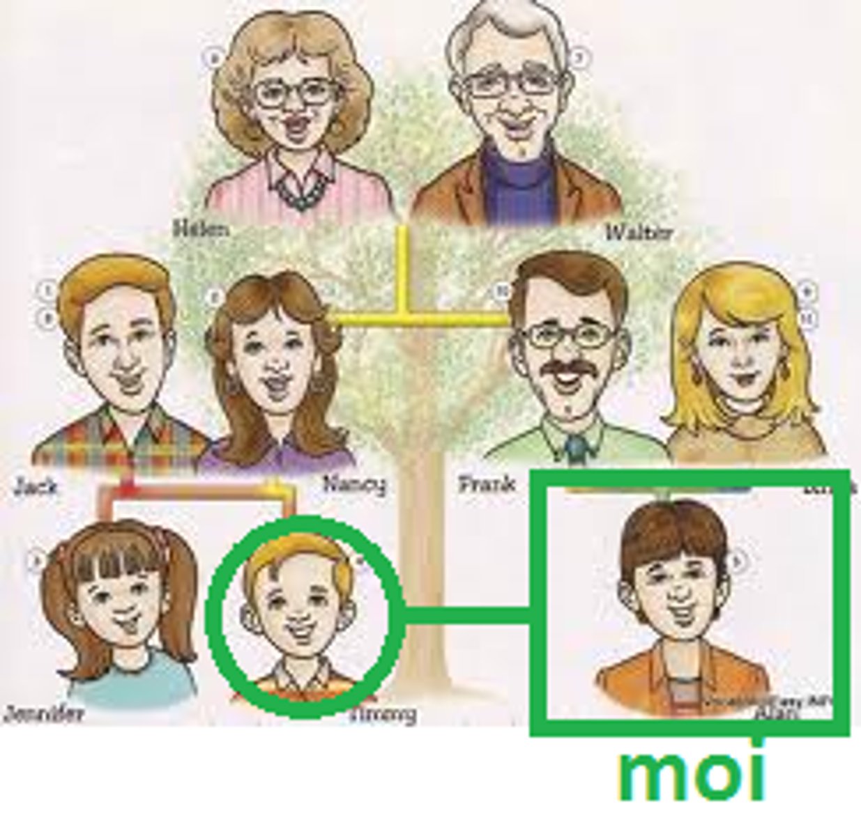 <p>cousin (m/f)</p>