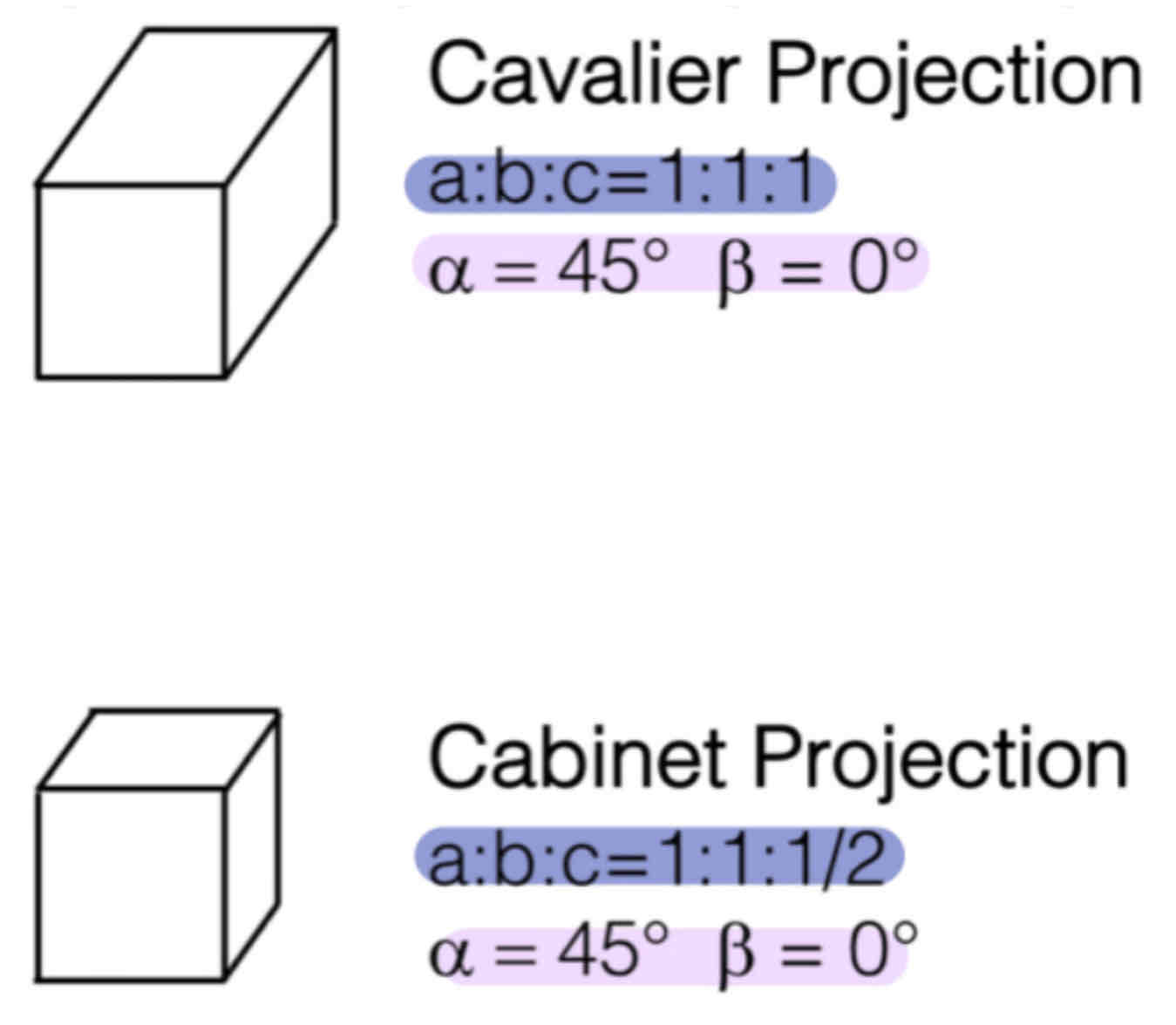 <p>Perspective Projection - Oblique</p>