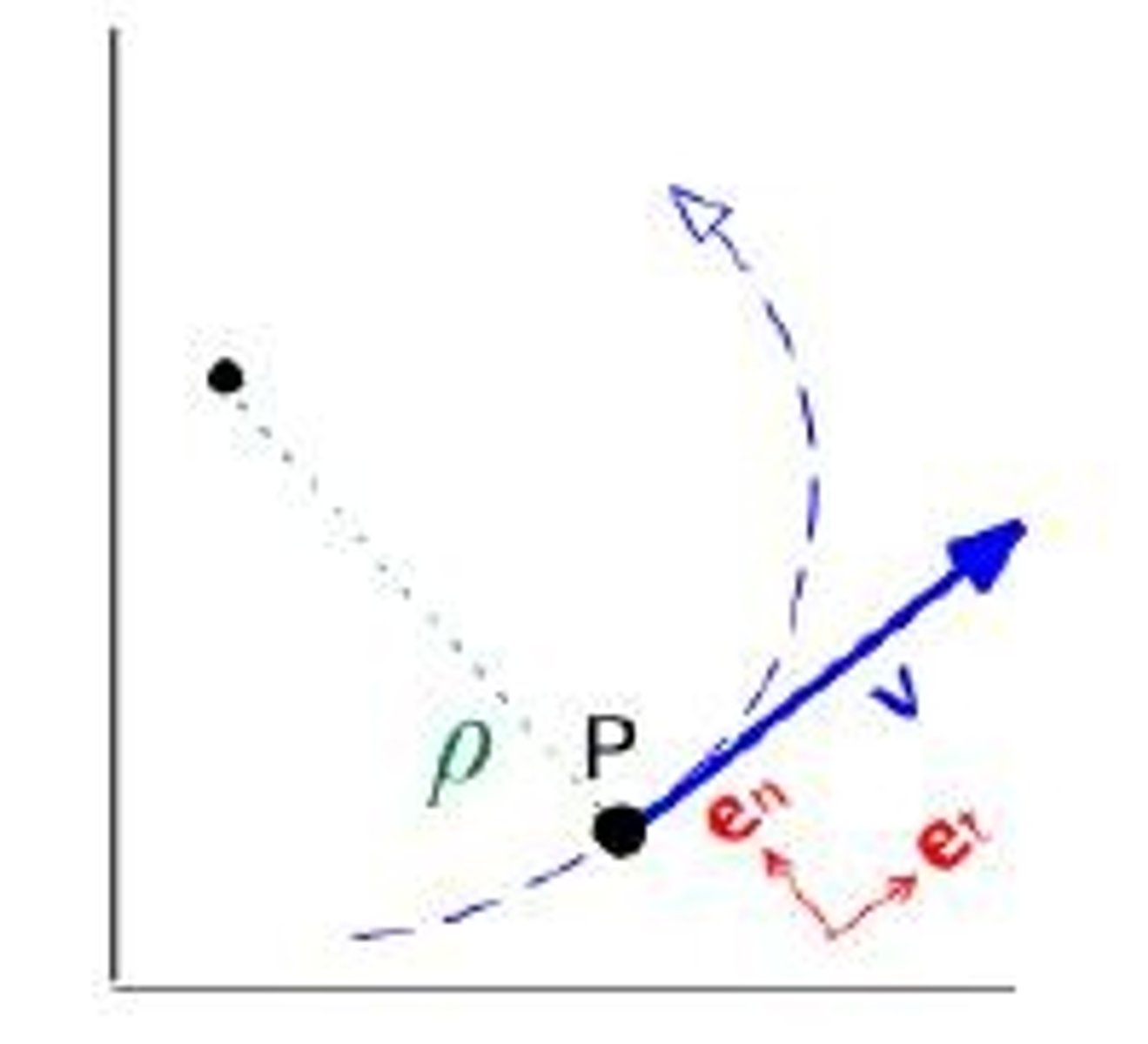 <p>a change in velocity</p><p>Example: The rate of _____________________increased as the rocket's engines produced more thrust to overcome Earth's gravity.</p>