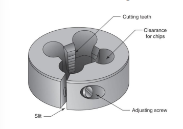 <p>Cut threads in a single pass rather than multiple passes, as in single-point threading</p>