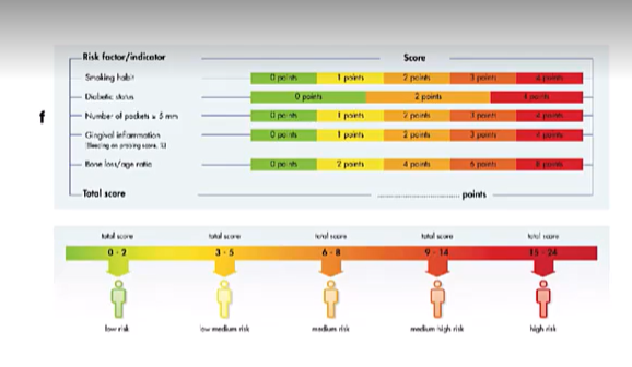 <p>4-6 months in low risk</p><p>1- months in high risk</p><p>tailor the recall based on risk factors of the patient&nbsp;</p>