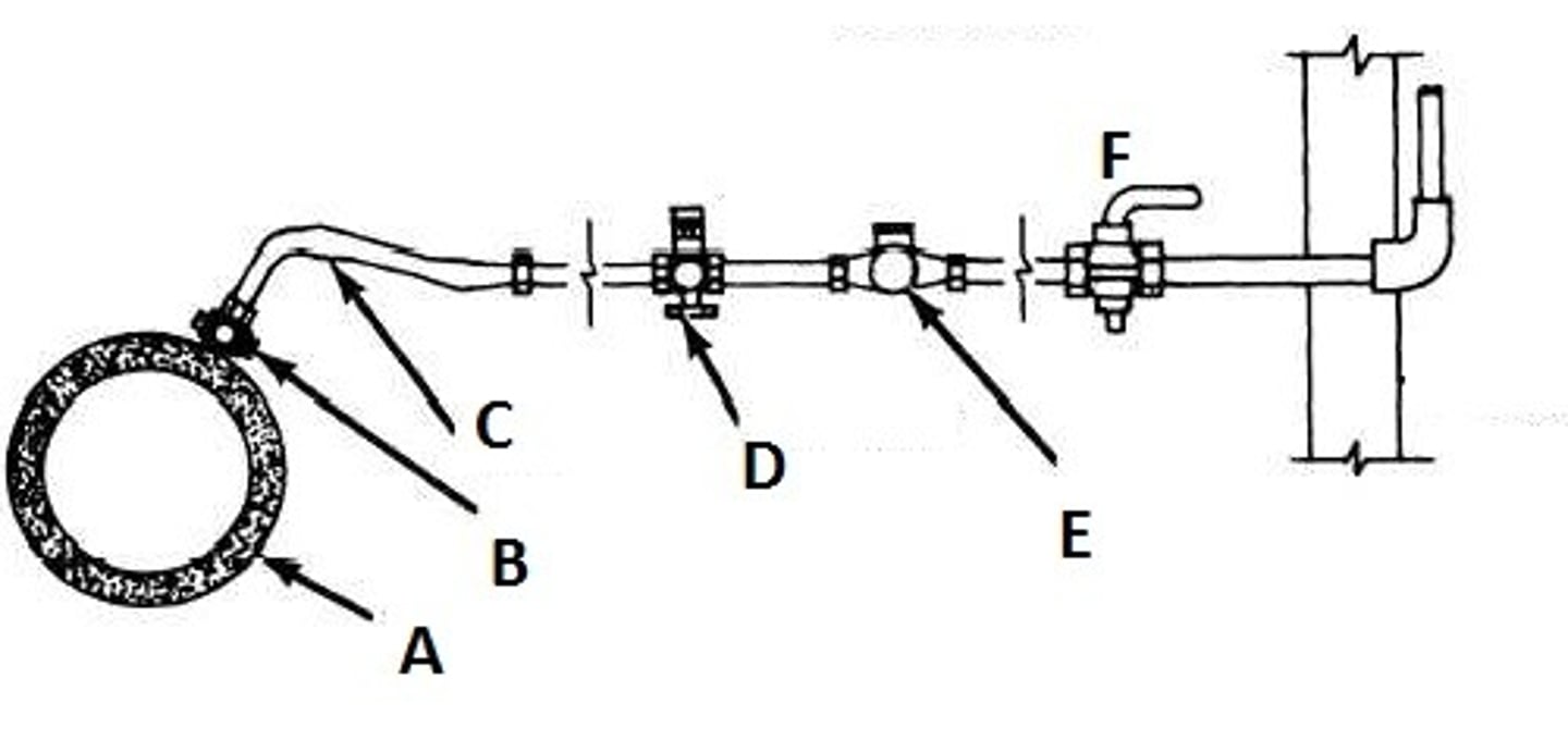 <p>a valve controlling the flow of water or gas from a main to a service pipe [B]</p>