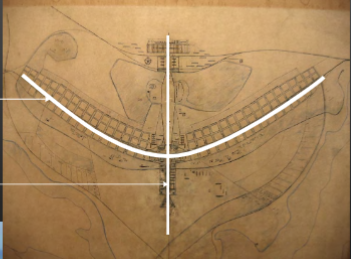 <p>Name the axis</p>