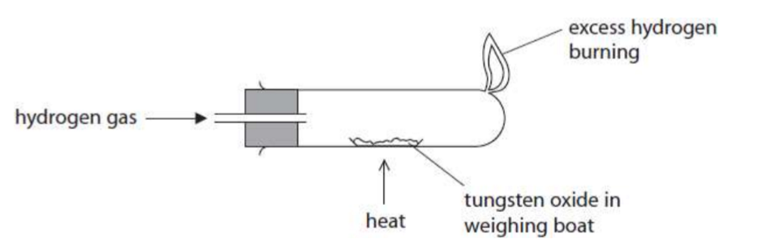 <p>have you learnt the picture</p>
