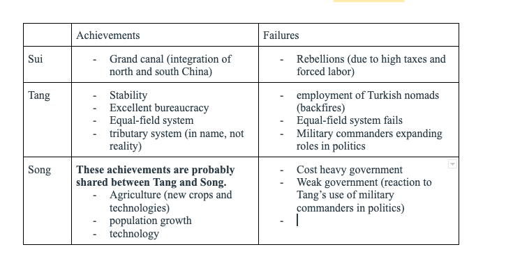 <p>See chart</p>