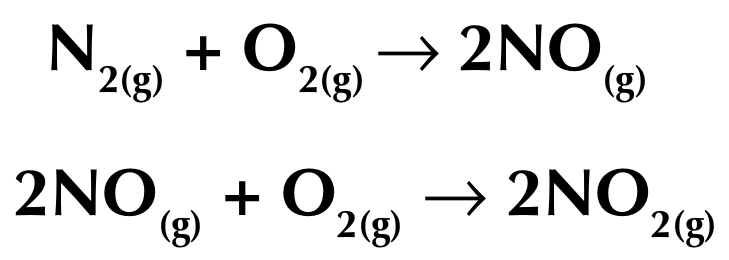 <p>Nitrogen oxides are a series of toxic and poisonous molecules which have the general formula NOₓ<br><br>Nitrogen monoxide is produced when the high pressure and temperature in a car engine cause the nitrogen and oxygen atoms from the air to react together</p>