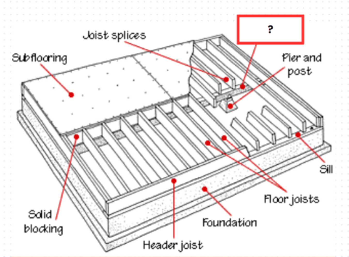 <p>GIRDER</p><p>a large iron or steel beam or compound structure used for building bridges and the framework of large buildings</p>