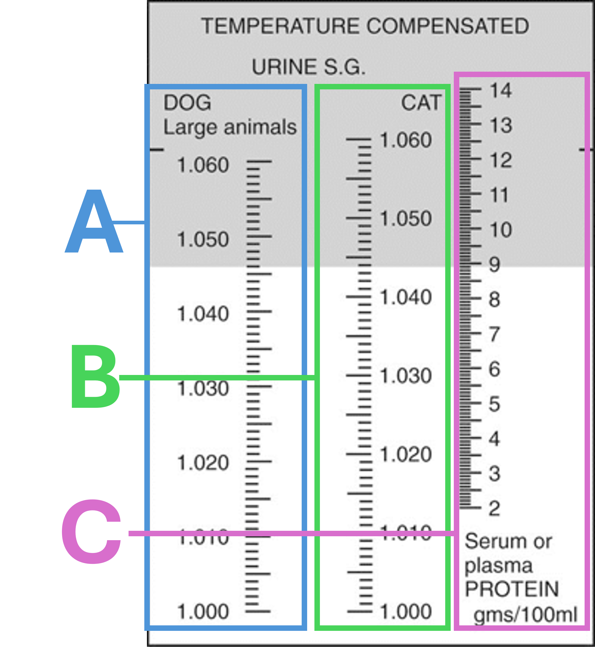 <p>What is the PP for the sample in the image shown?</p>