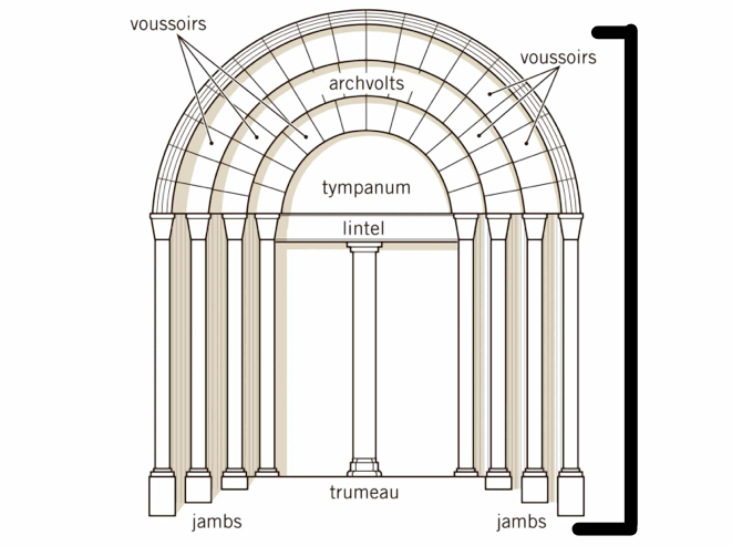 The entrance of an Romanesque church, it usually has stone craving that meant to be looked at before entering into the church. 