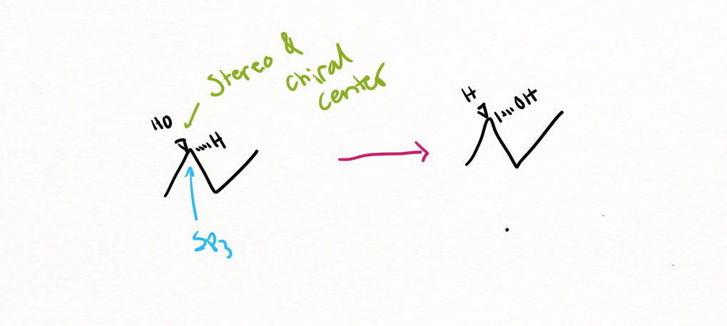 <p>a tetrahedral atom, most commonly carbon, that is bonded to four different groups. *all chiral centers are stereocenters but not all stereocenters are chiral centers.</p>