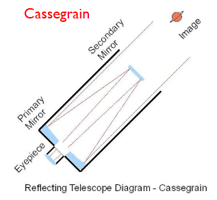 <ul><li><p>primary mirror is ideally parabolic, eliminating spherical aberration</p></li><li><p>the secondary mirror is convex (bends rays towards eyepiece) </p></li></ul><p></p>