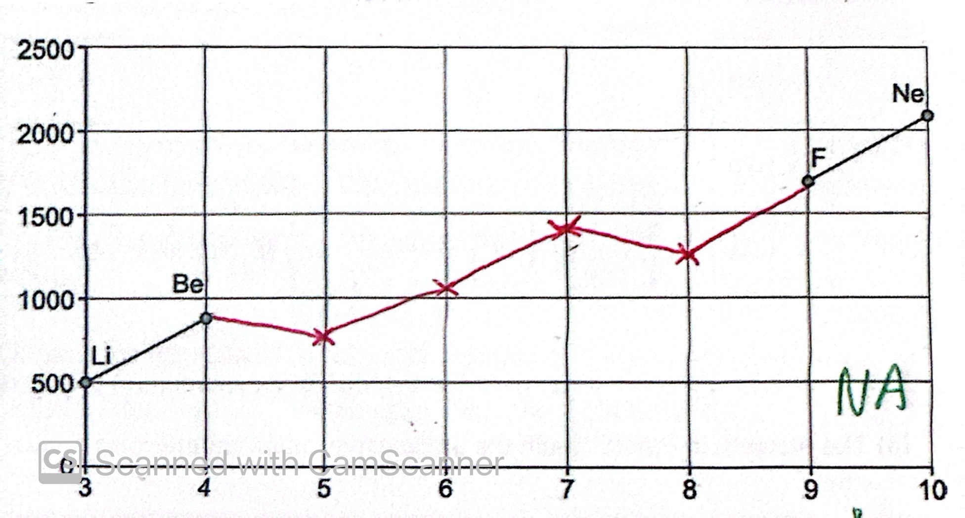knowt flashcard image