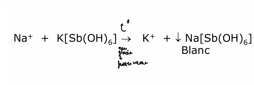 <p>Frotter avec baguette de verre si nécessaire : faire tomber une impureté —&gt; atteindre + rapidement le V critique pour former le cristal/précipité plus facilement</p><p>(+K<sub>2</sub>CO<sub>3 </sub>pour vérifier que y a pas d’autres cations)</p>