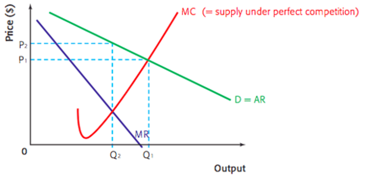 <p>Monopolies don't take advatnage of E.O.S</p><p>P.C produces at MC = AR but Monopoly produces at MC = MR</p>
