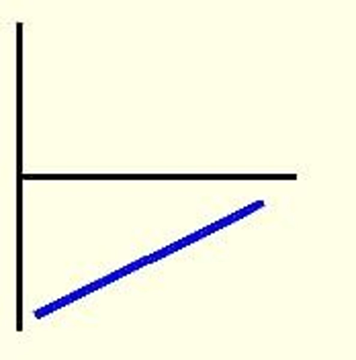 <p>v-t graph</p>