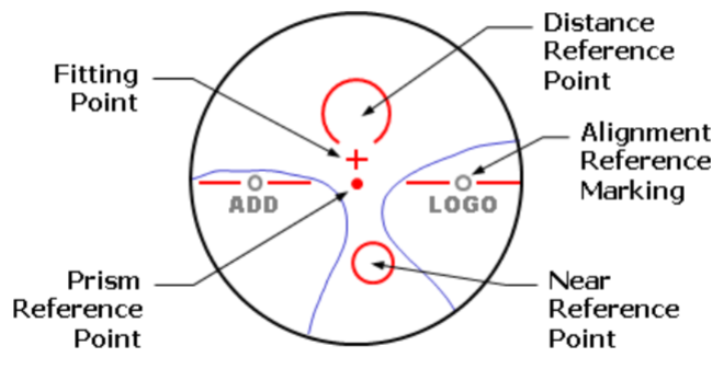 <p>Fitting Point/Cross</p>