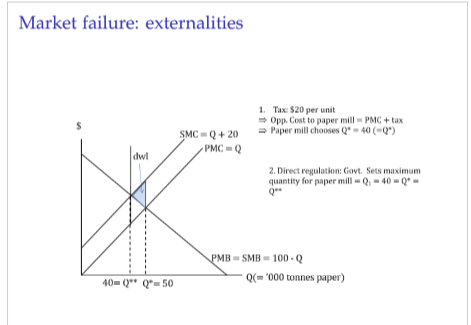<p>inefficient outcomes: externalities, public goods, asymmetric information and imperfect consumption.</p><p></p>