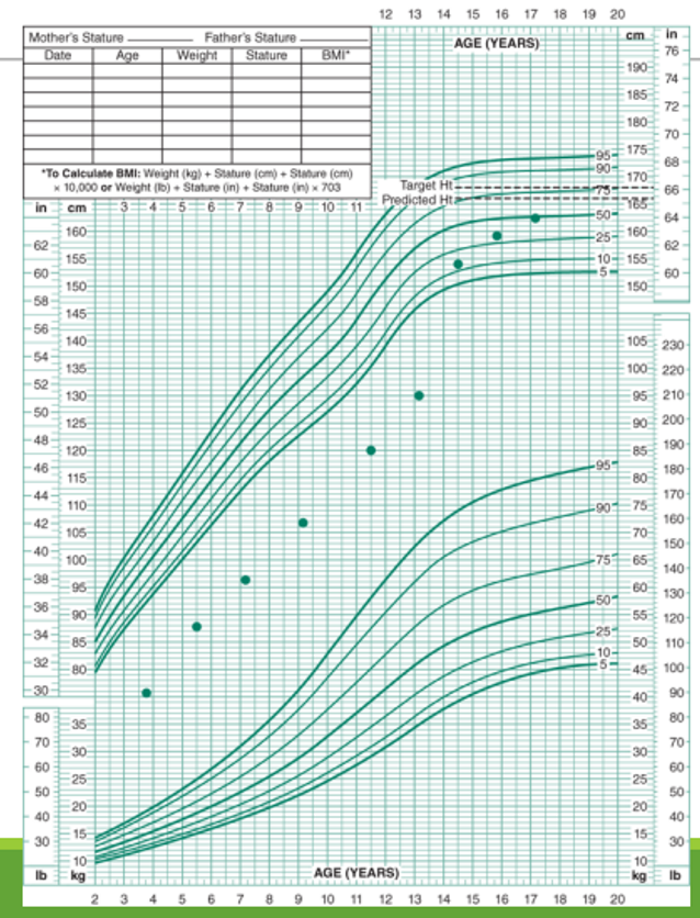<p>Constitutional Growth Delay (Late Bloomer)</p>