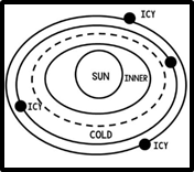 <p>What step of solar system formation is this?</p>