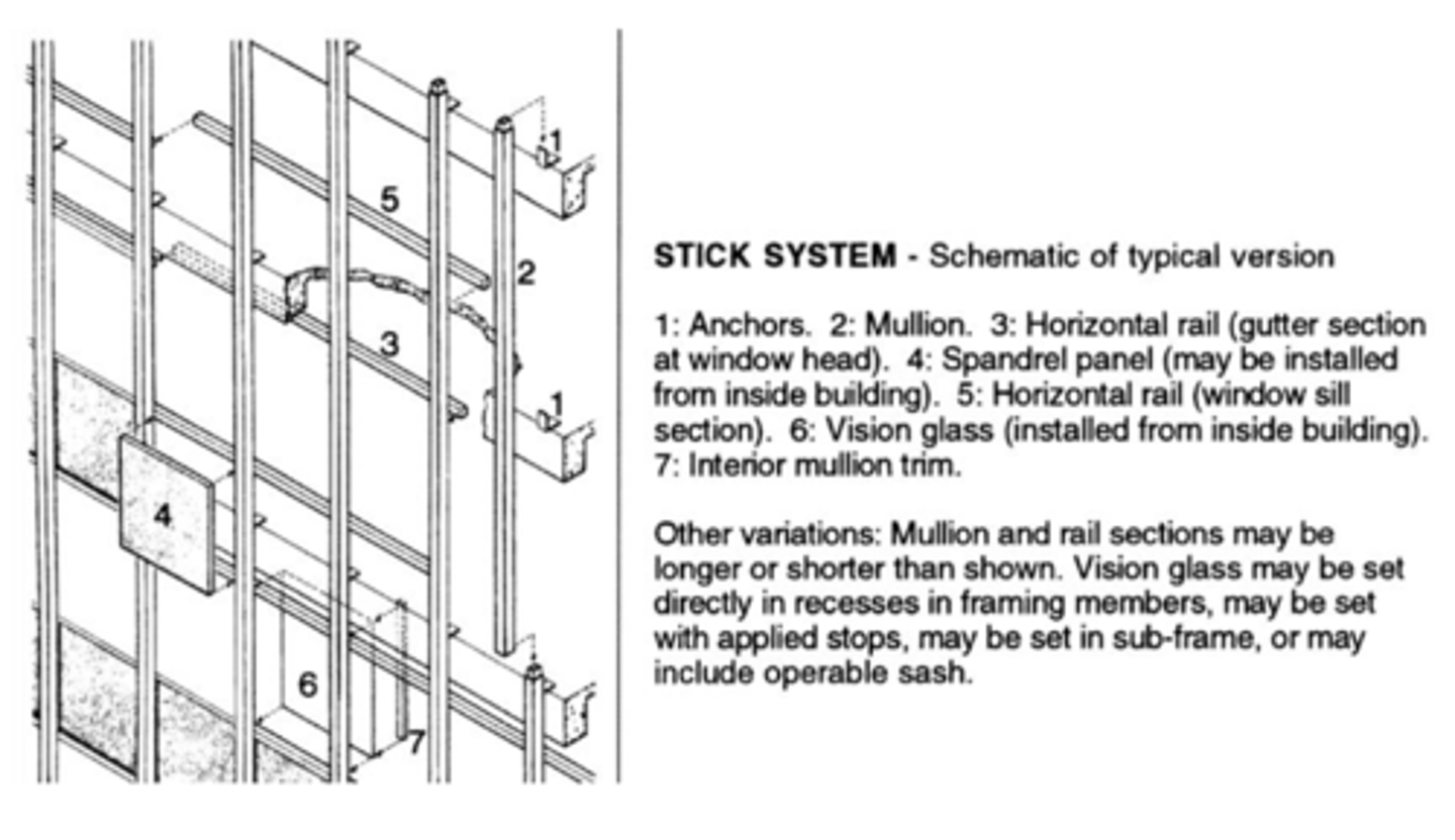 <p>A metal curtain wall system that is largely assembled in place</p>