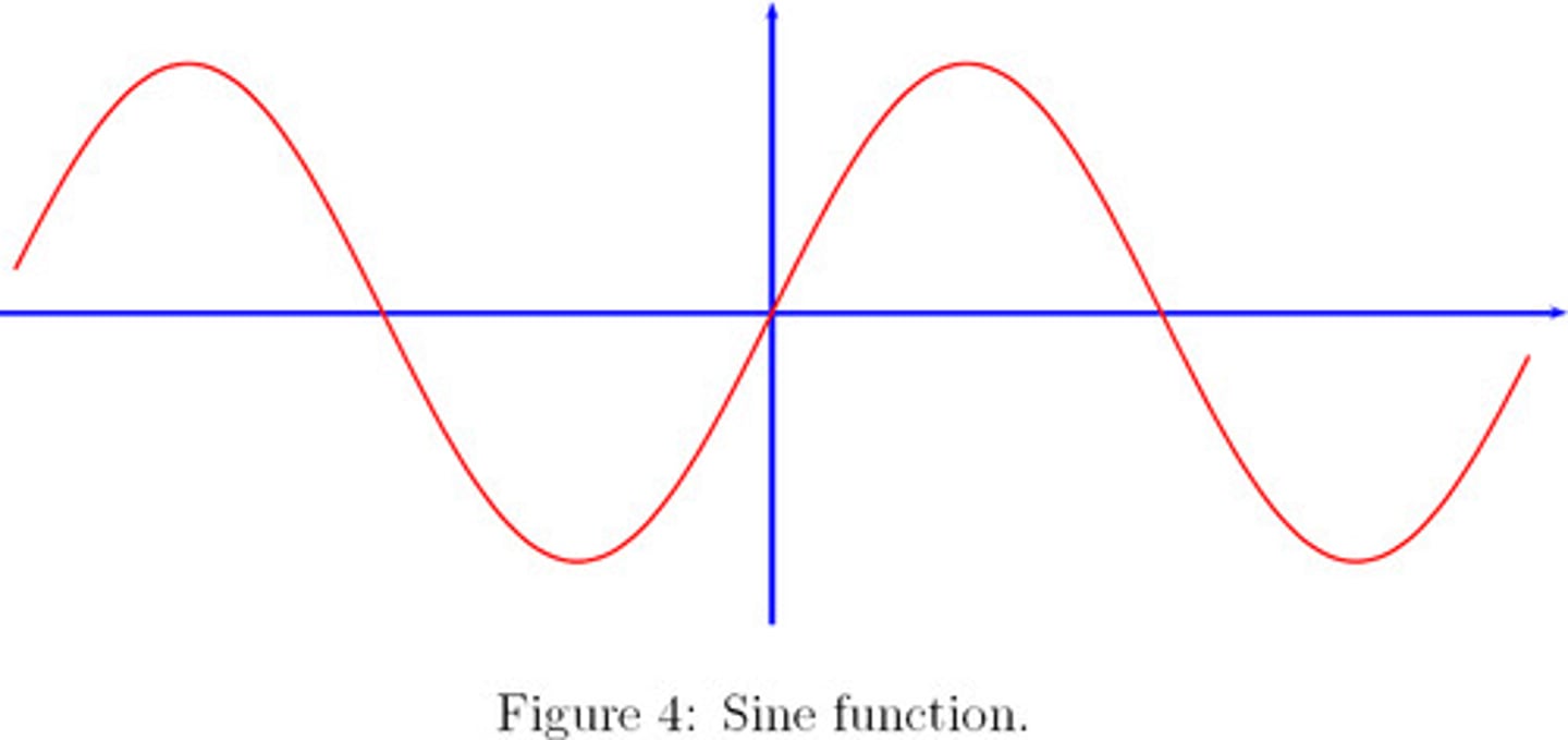 <p>The most basic waveform, consisting of a single partial.</p>