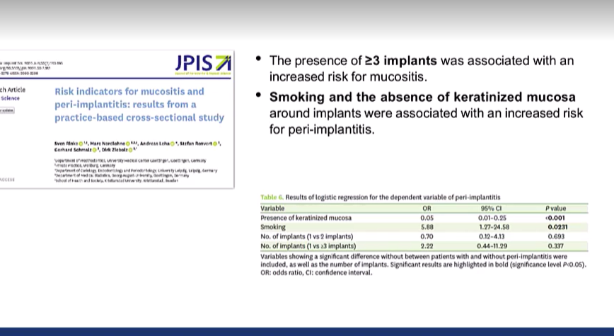 <p>treatment of implant disease is much les predictable than for periodontitis so prevention is emphasised </p>