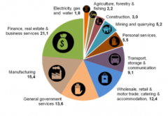 <p>the total market value of all final NEW goods and services produced annually in an economy</p>