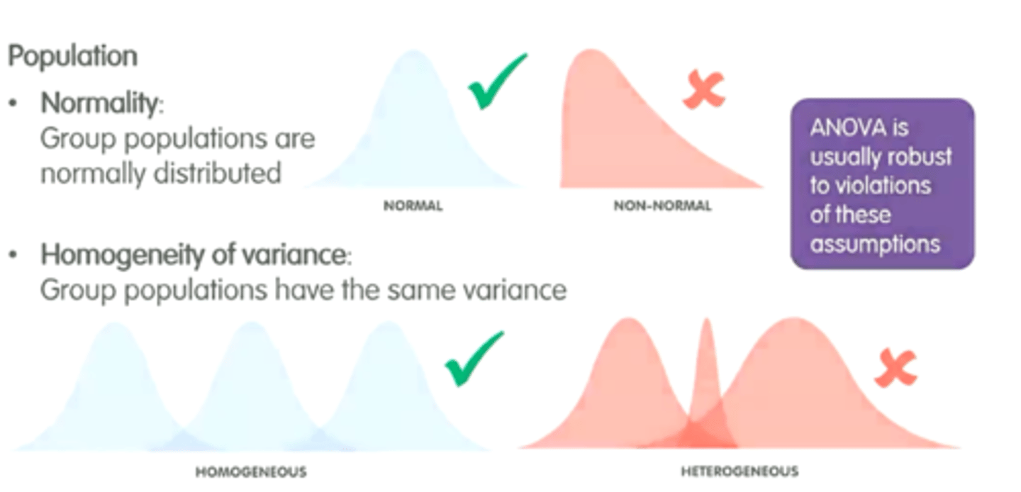 <p>-Normal distribution</p><p>-group populations have same variance</p>