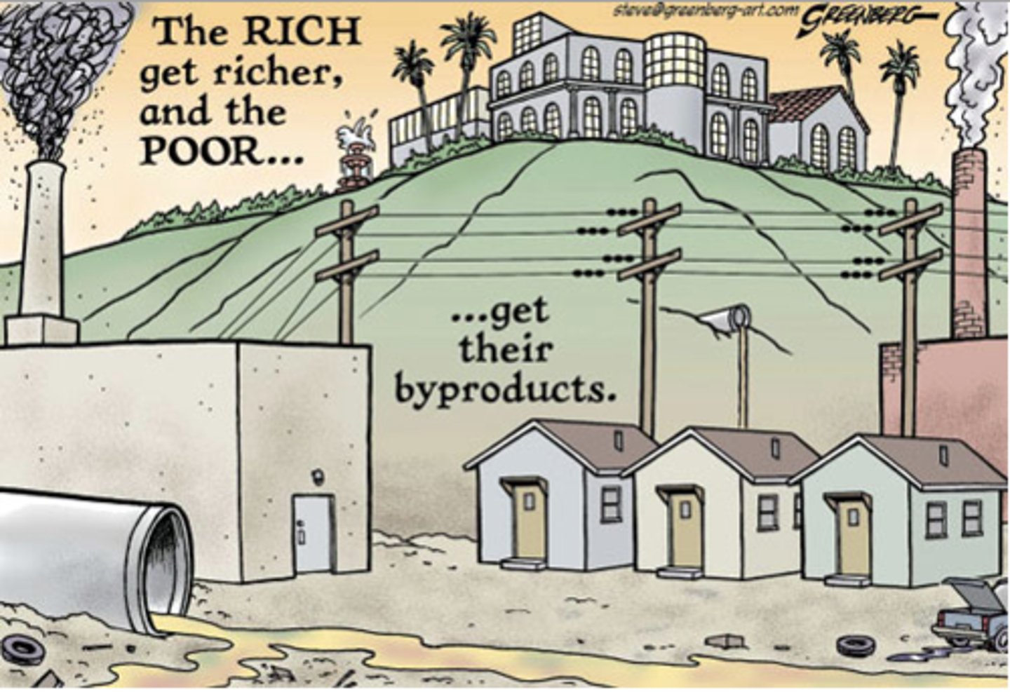 <p>Occurs when certain groups, usually poor or recent immigrants, carry a larger share of environmental risks and hazards than wealthy, long-established groups that have the power to influence decisions about the environment.</p>