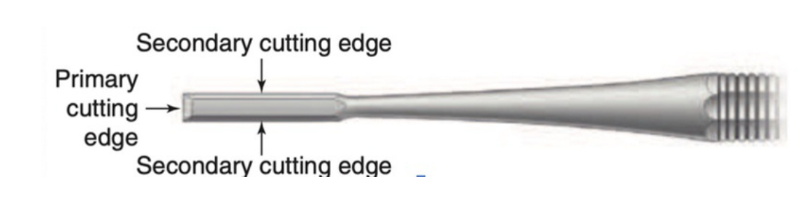<p>BEVELS</p><p>Two additional BEVELS extending from the primary edge. </p>