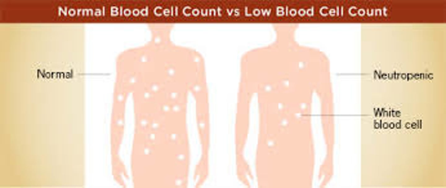 <p>Abnormally LOW white blood cell count</p>