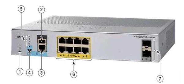 <p>A Cisco PoE switch is shown in the following image. Which type of port will provide both data connectivity and power to an IP phone?</p>