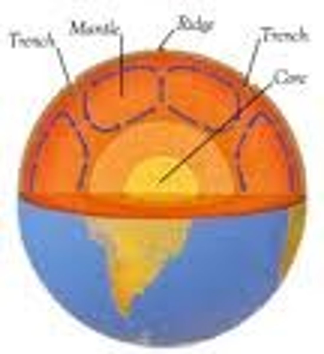 <p>a current caused by the rising of heated fluid and sinking of cooled fluid believed to drive plate movement in the mantle of the earth</p>