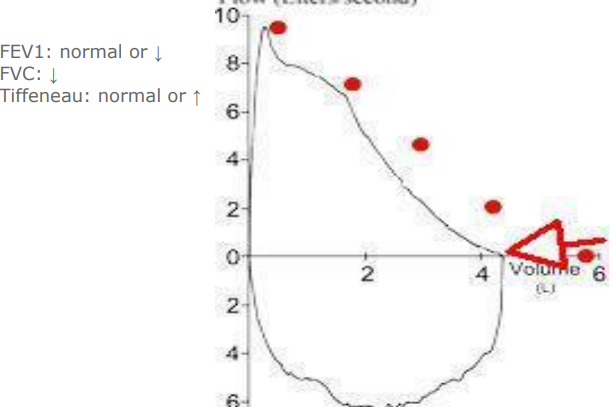 <p>What is this showing</p>