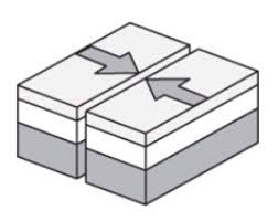 <p>What type of boundary is shown in the diagram?</p>
