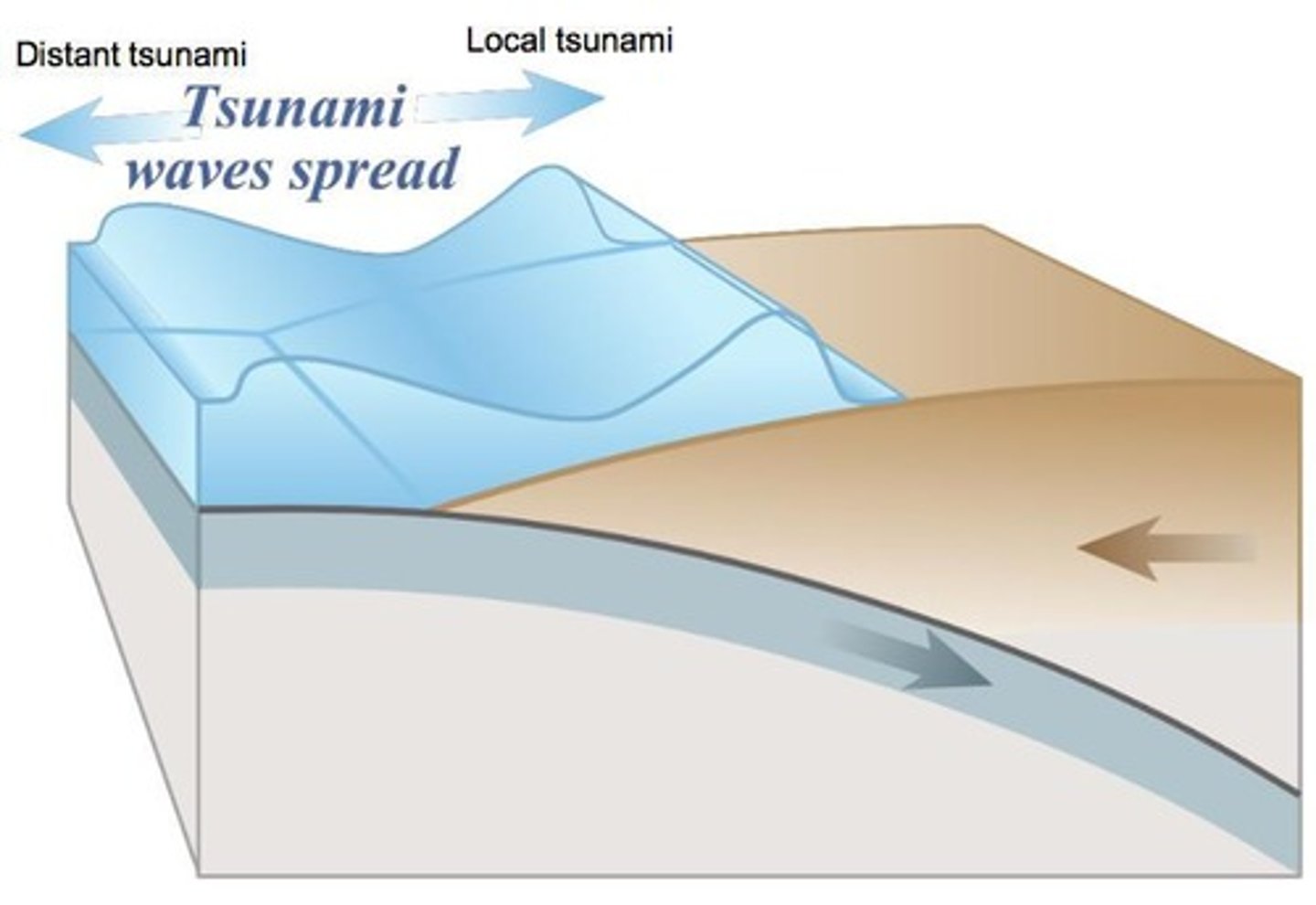 <p>Location of significant tsunamis in Indonesia.</p>
