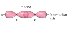 <p>Bond formed directly between two atoms by the head on overlap of orbitals</p><p>Single bond</p><p>Free rotation</p>