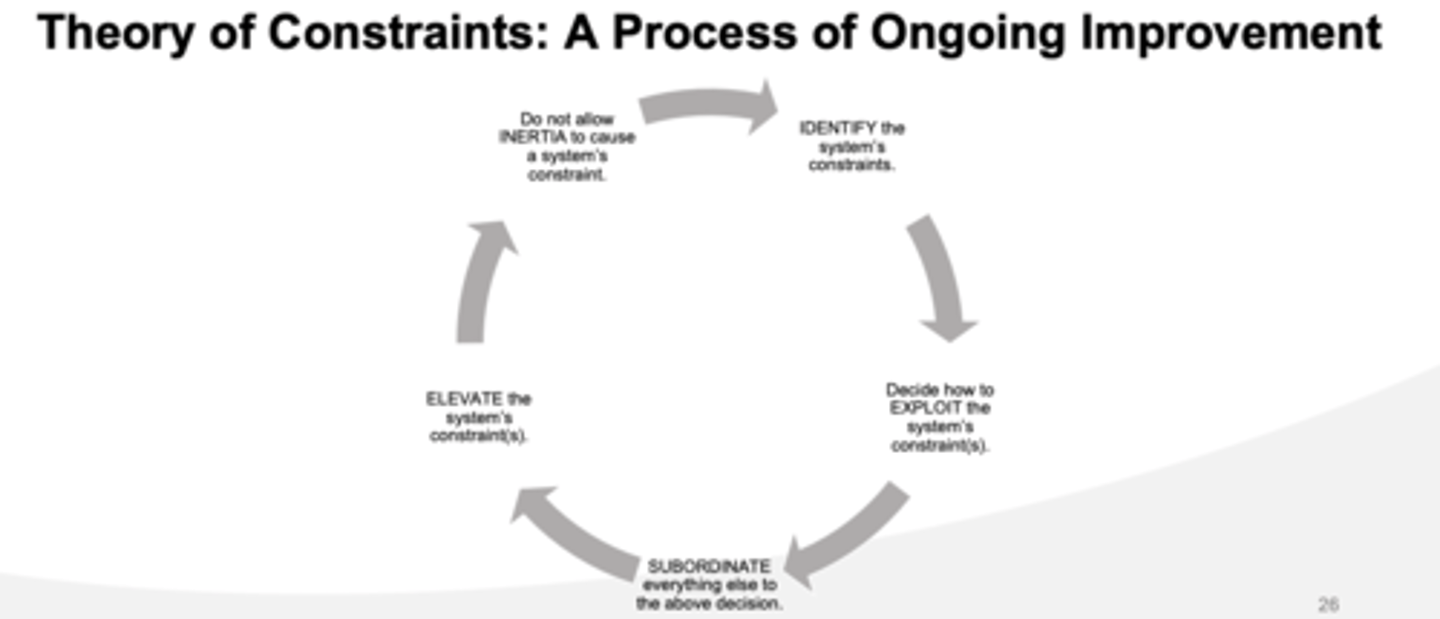 <p>1) Identify the system's constraint(s)</p><p>2) Decide how to exploit the system's constraint(s)</p><p>3) Subordinate everything else to the above decision(s)</p><p>4) Elevate the system's constraint(s)</p><p>5) Go back to step 1</p><p>- Do not allow inertia to cause a system's constraint(s)</p>
