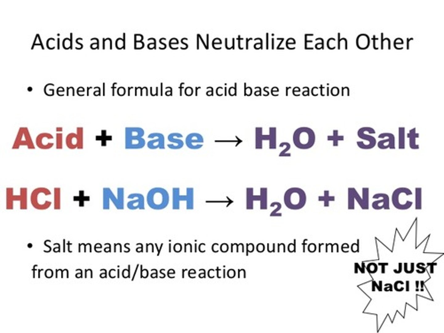<p>anion of the acid and the cation of the base</p>
