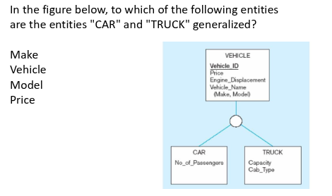 <p>To what entities are CAR and TRUCK generalized?</p>