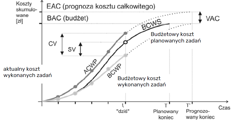 <p>CPI to:</p>