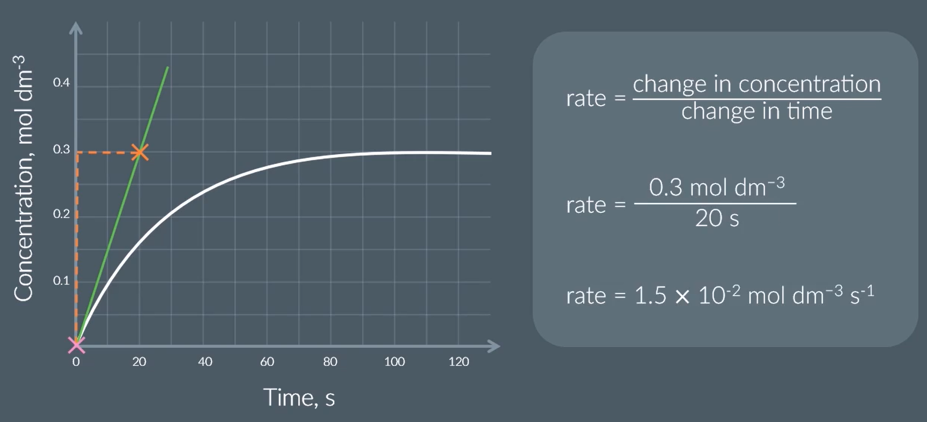 <p>I got 0.0125 </p>