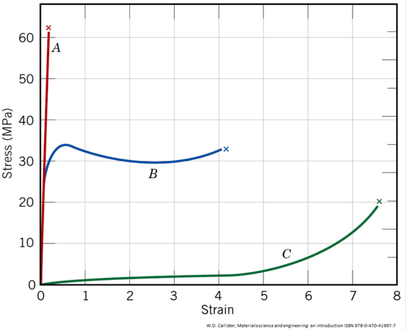 <p>What is A, B, C?</p>