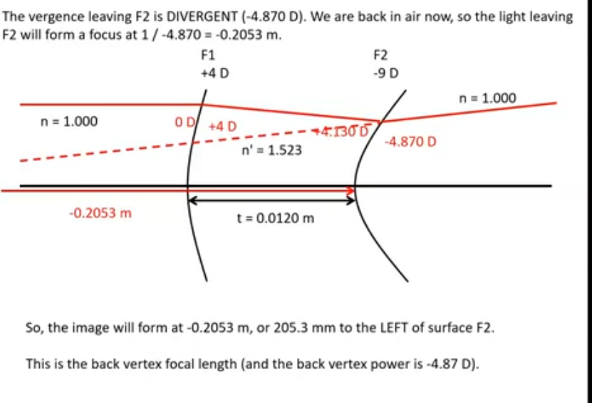 <p>meniscus form</p><p>thin lens equation would indicate power of the lens would be -5 D</p><ol><li><p>light hitting F1 at infinity is 0D</p></li><li><p>vergence leaving F1 would be 0+4 = +4D</p></li><li><p>As F2 is only 0.012m away from F1, the rays will be intercepted by F2 before it reaches focus</p></li><li><p>the rays are convergent so vergence at F2 will have greater positive power</p></li><li><p>F1= 1.523 / 4 = 0.3808m ; back focal length of F1</p></li><li><p>vergence at F2 calculated by subtracting thickness of lens from back focal length of F1</p></li><li><p>1.523 /( 0.3808-0.012) = +4.130D</p></li><li><p>vergence leaving F2 diverging so negative number , add on -9 to the vergence at F2 </p></li><li><p>+4.13-9 = -4.870 D after the rear surface</p></li><li><p>as its a minus lens, trace rays back to the focal point </p></li><li><p>1/ -4.870 = -0.205m to the left of surface F2 </p></li></ol><p></p>