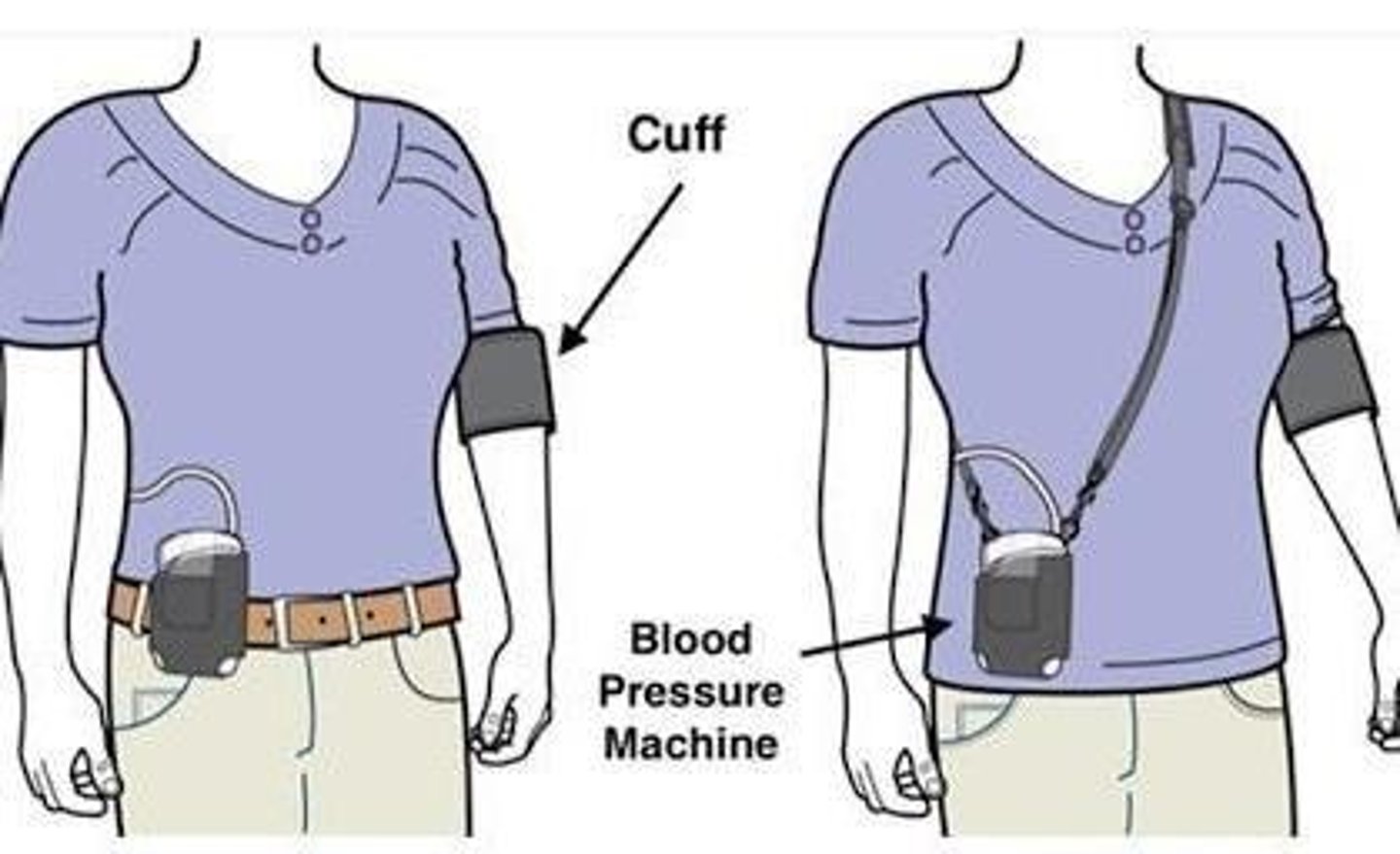 <p>Behavior-Data - gathered by observing a person or by recording themselves</p>