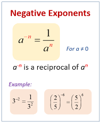 <p>Transform the term into a <u>fraction</u>.</p>