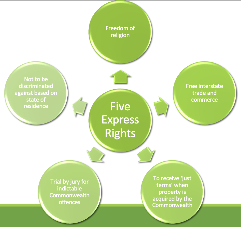 5 express rights 
